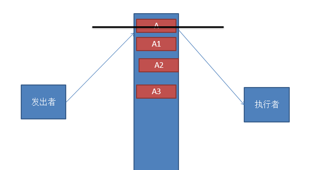 JavaScript设计模式之命令模式实例分析