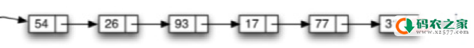 【python学习】单向循环链表的python语法实现