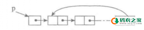 【python学习】单向循环链表的python语法实现