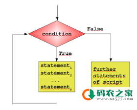 python如何实现无限循环