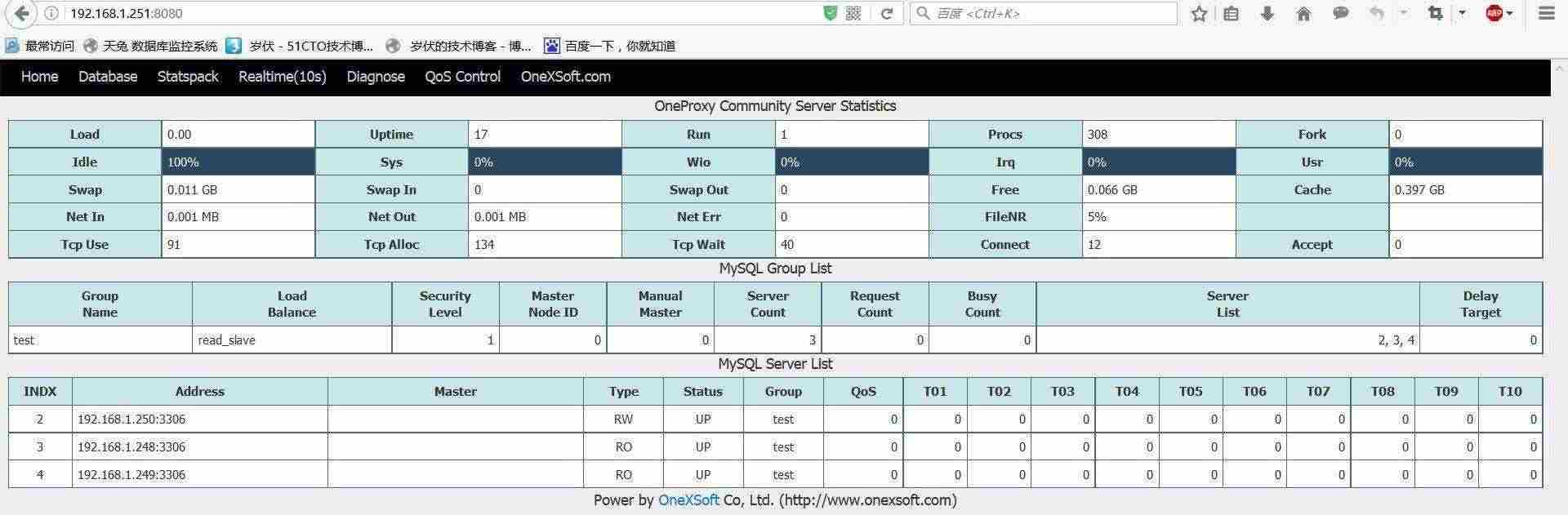 在OneProxy的基础上实行MySQL读写分离与负载均衡