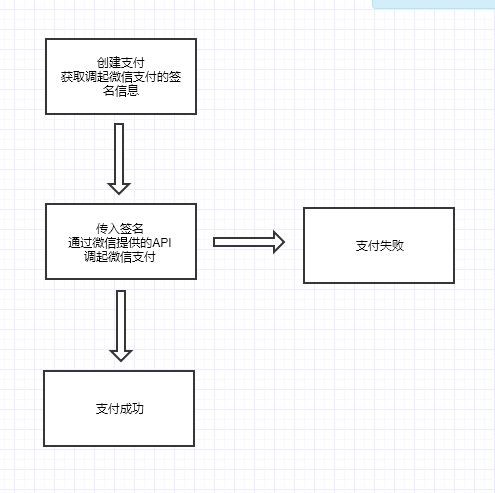 Vue开发Html5微信公众号的步骤