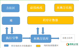 JVM内存模型知识点总结