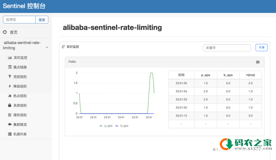 Spring Cloud Alibaba使用Sentinel实现接口限流