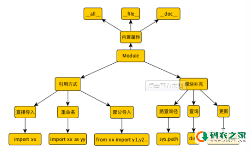 python中的库是什么意思