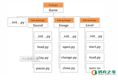 python中的库是什么意思