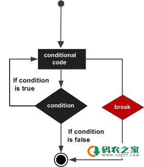 python中如何退出for循环