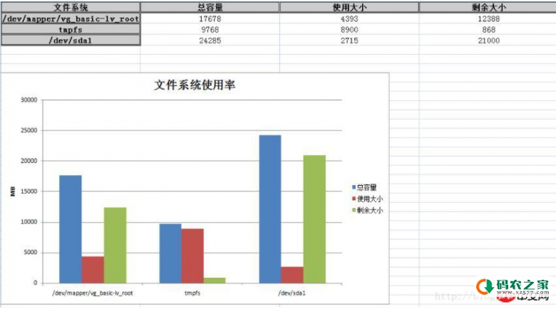 python XlsxWriter模块创建aexcel表格