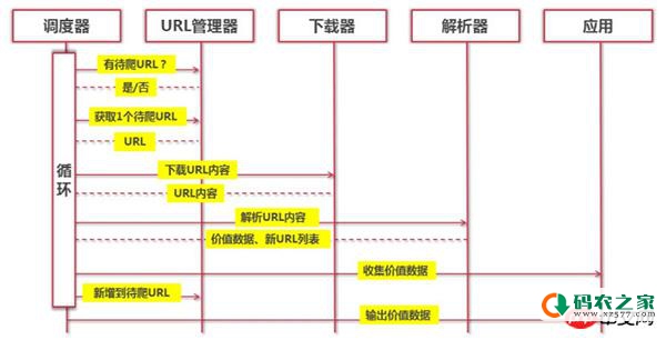 python爬虫是什么？为什么把python叫做爬虫？