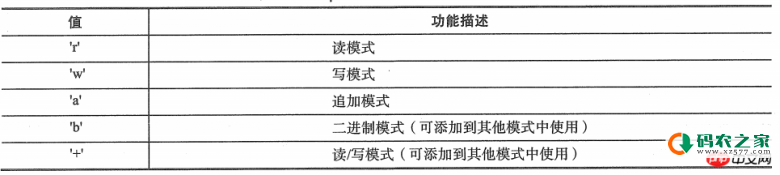 python的安装方法以及IO编程的简单介绍