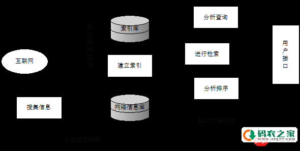 python实现一个搜索引擎(Pylucene)实例教程