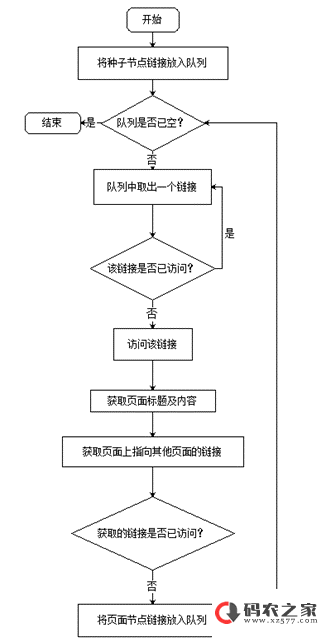 python实现一个搜索引擎(Pylucene)实例教程