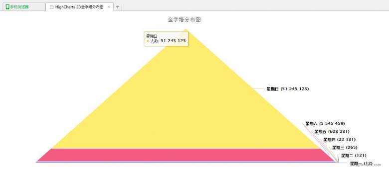 jQuery插件HighCharts绘制2D金字塔图效果示例【附demo源码下载】