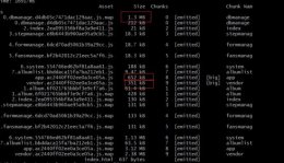 详解Vue打包优化之code spliting