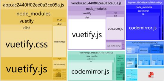 详解Vue打包优化之code spliting