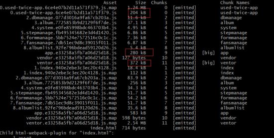 详解Vue打包优化之code spliting