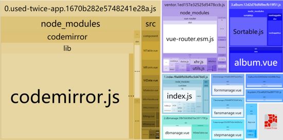 详解Vue打包优化之code spliting