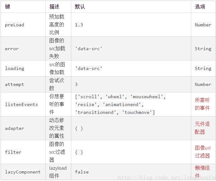 vue-lazyload图片延迟加载插件的实例讲解