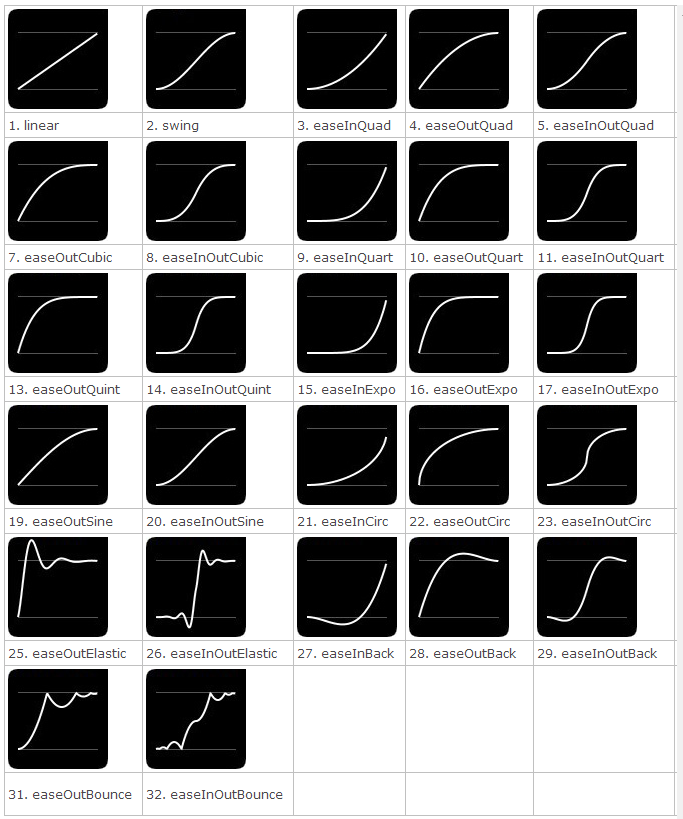 jQuery animate easing使用方法图文详解