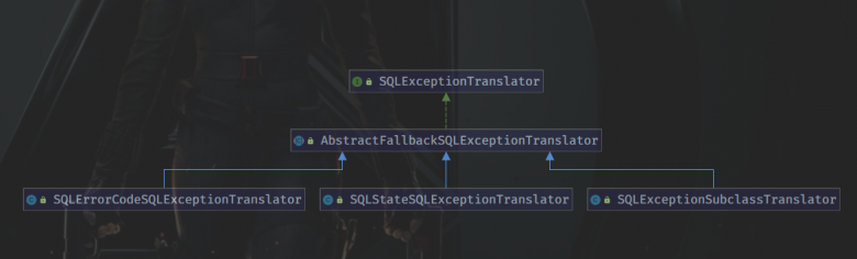 源码解析Spring 数据库异常抽理知识点总结