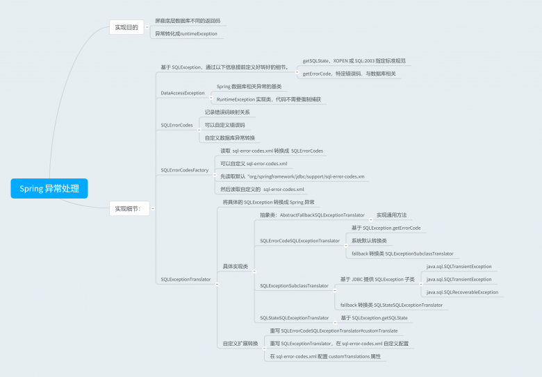 源码解析Spring 数据库异常抽理知识点总结