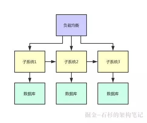 Java同学找工作最懵圈的问题：到底啥是分布式系统开发经验？(推荐)