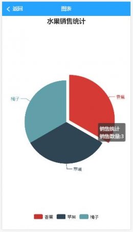 vue2.0 自定义 饼状图 (Echarts)组件的方法