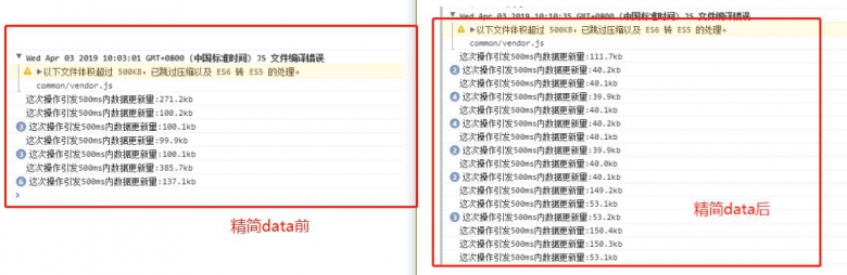 mpvue性能优化实战技巧(小结)