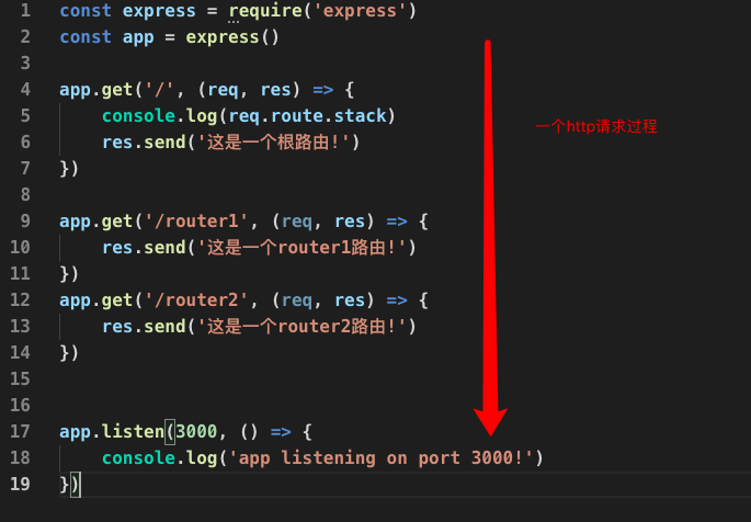 浅谈express.js框架中间件（middleware）