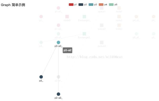 vue结合Echarts实现点击高亮效果的示例