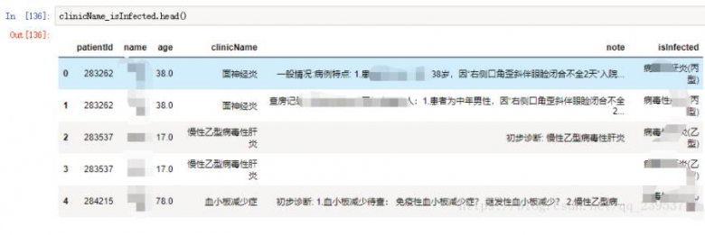 根据DataFrame某一列的值来选择具体的某一行方法