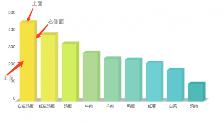 d3.js实现立体柱图的方法详解