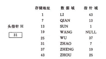 JS实现线性表的链式表示方法示例【经典数据结构】