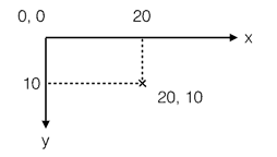 JavaScript之Canvas_动力节点Java学院整理