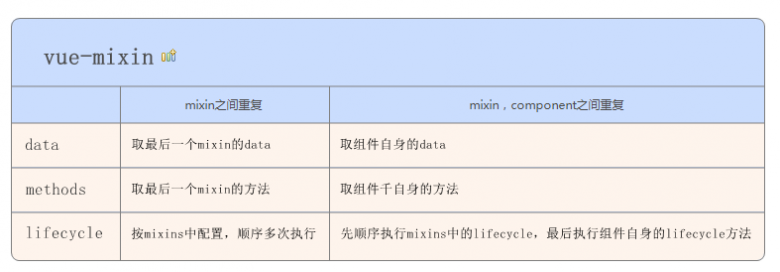 微信小程序开发教程之增加mixin扩展