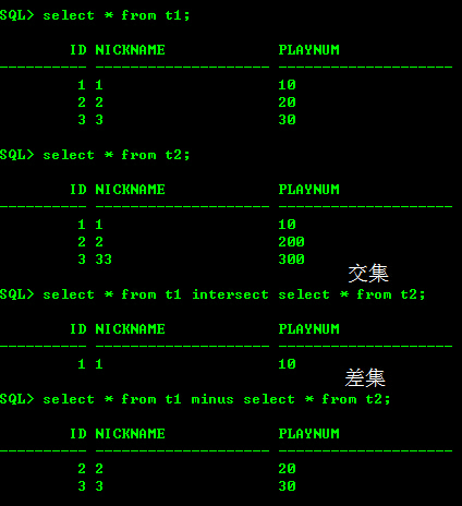 MySQL实现差集(Minus)和交集(Intersect)测试报告