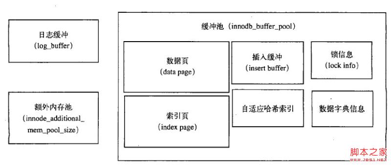 基于mysql体系结构的深入解析