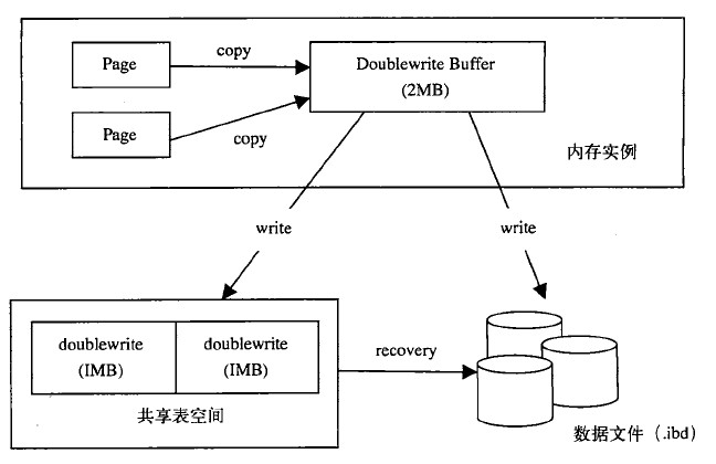 基于mysql体系结构的深入解析