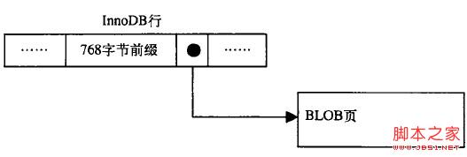 基于mysql体系结构的深入解析