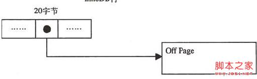 基于mysql体系结构的深入解析