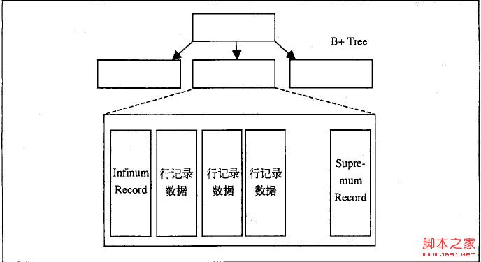 基于mysql体系结构的深入解析