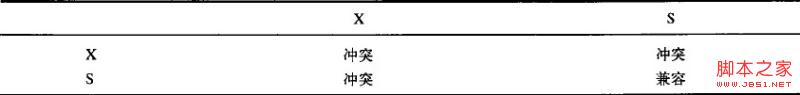 基于mysql体系结构的深入解析