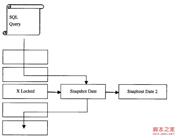 基于mysql体系结构的深入解析