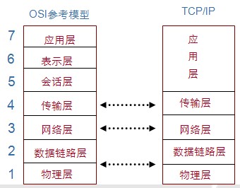 java网络编程基础知识介绍