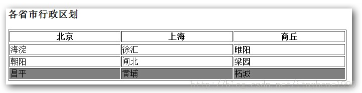 jquery选择器之基本过滤选择器详解