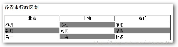 jquery选择器之基本过滤选择器详解