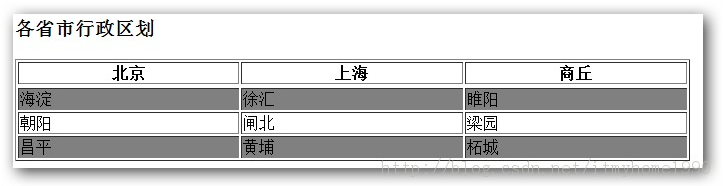 jquery选择器之基本过滤选择器详解