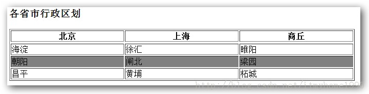 jquery选择器之基本过滤选择器详解