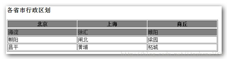 jquery选择器之基本过滤选择器详解