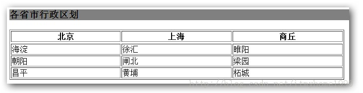 jquery选择器之基本过滤选择器详解